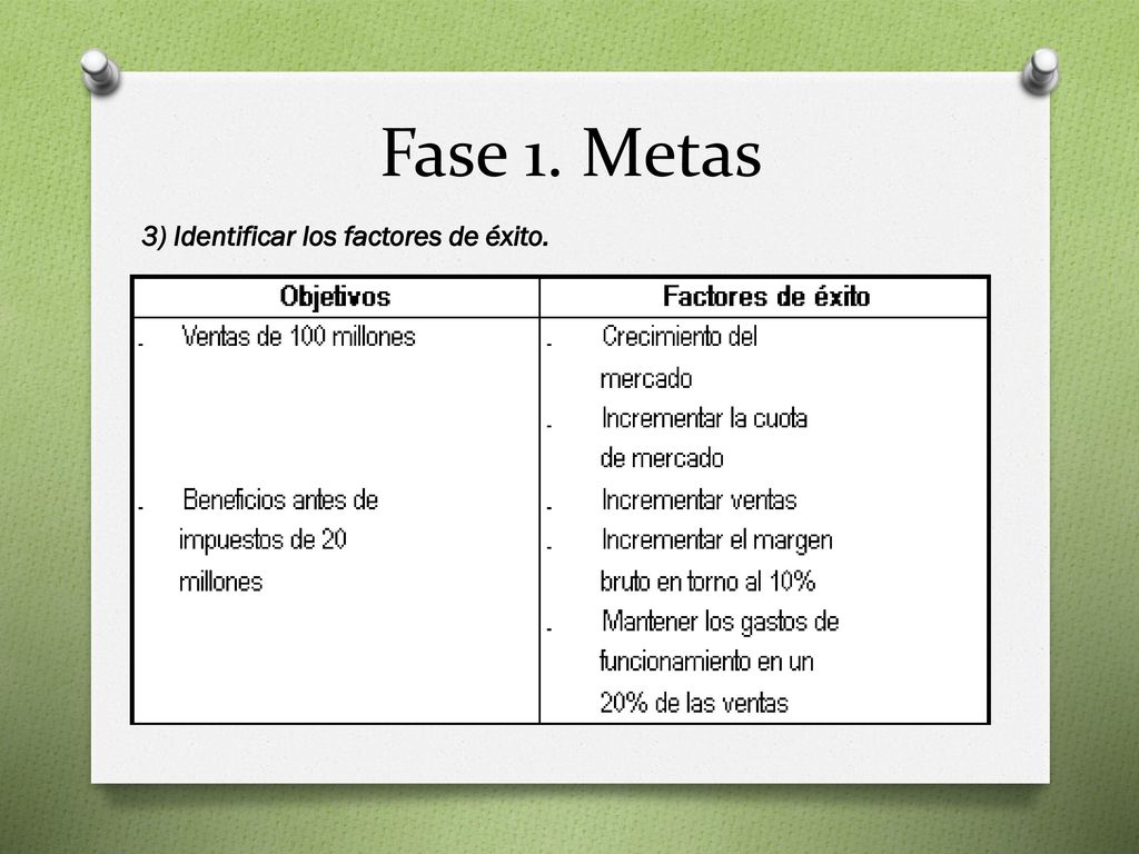 Fase 1. Metas 3) Identificar los factores de éxito.