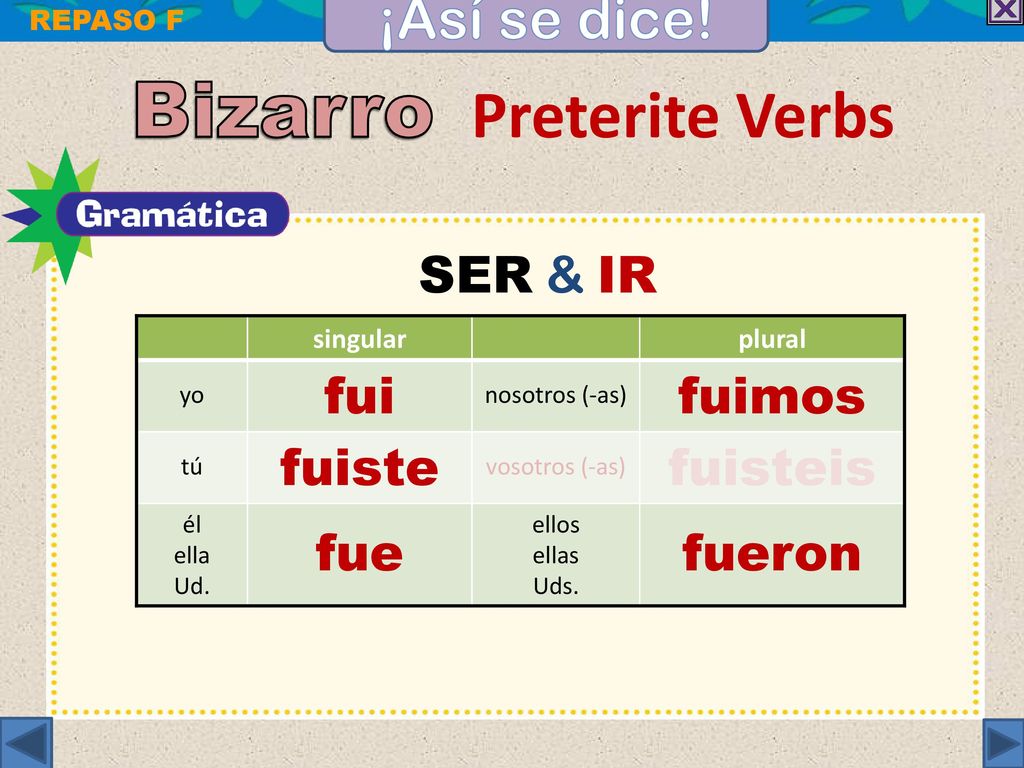 Bizarro Preterite Verbs ¡Así se dice! SER & IR fui fuimos fuiste