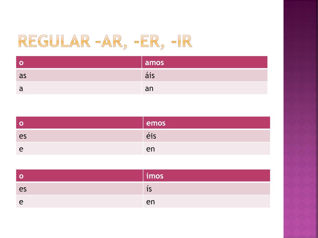 Regular –ar, -er, -ir o amos as áis a an o emos es éis e en o imos es