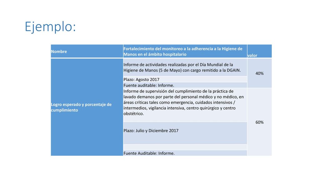 Ejemplo: Nombre. Fortalecimiento del monitoreo a la adherencia a la Higiene de Manos en el ámbito hospitalario.