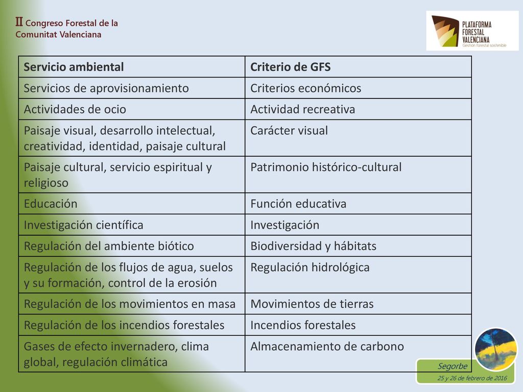 Servicio ambiental Criterio de GFS. Servicios de aprovisionamiento. Criterios económicos. Actividades de ocio.