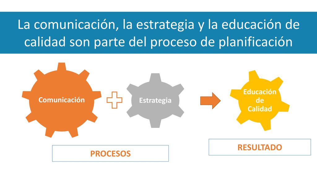 La comunicación, la estrategia y la educación de calidad son parte del proceso de planificación