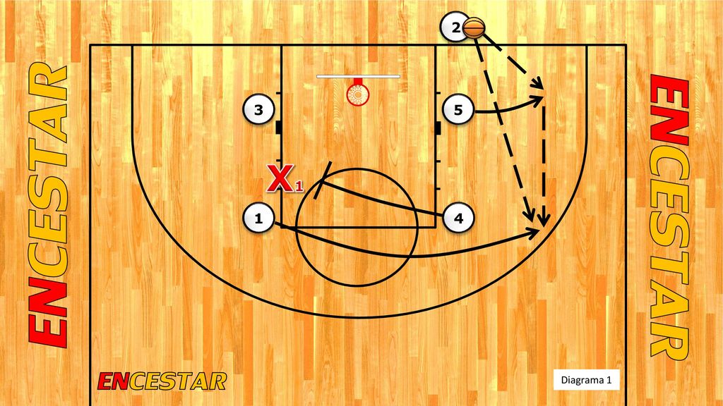 2 3 5 ENCESTAR X1 ENCESTAR 1 4 ENCESTAR Diagrama 1
