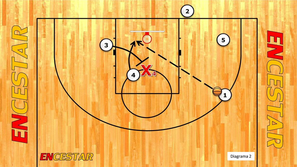 2 5 3 X4 ENCESTAR 4 ENCESTAR 1 ENCESTAR Diagrama 2