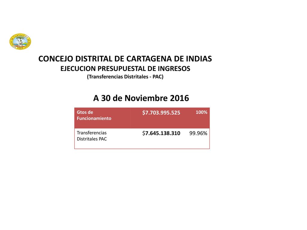 CONCEJO DISTRITAL DE CARTAGENA DE INDIAS EJECUCION PRESUPUESTAL DE INGRESOS (Transferencias Distritales - PAC)