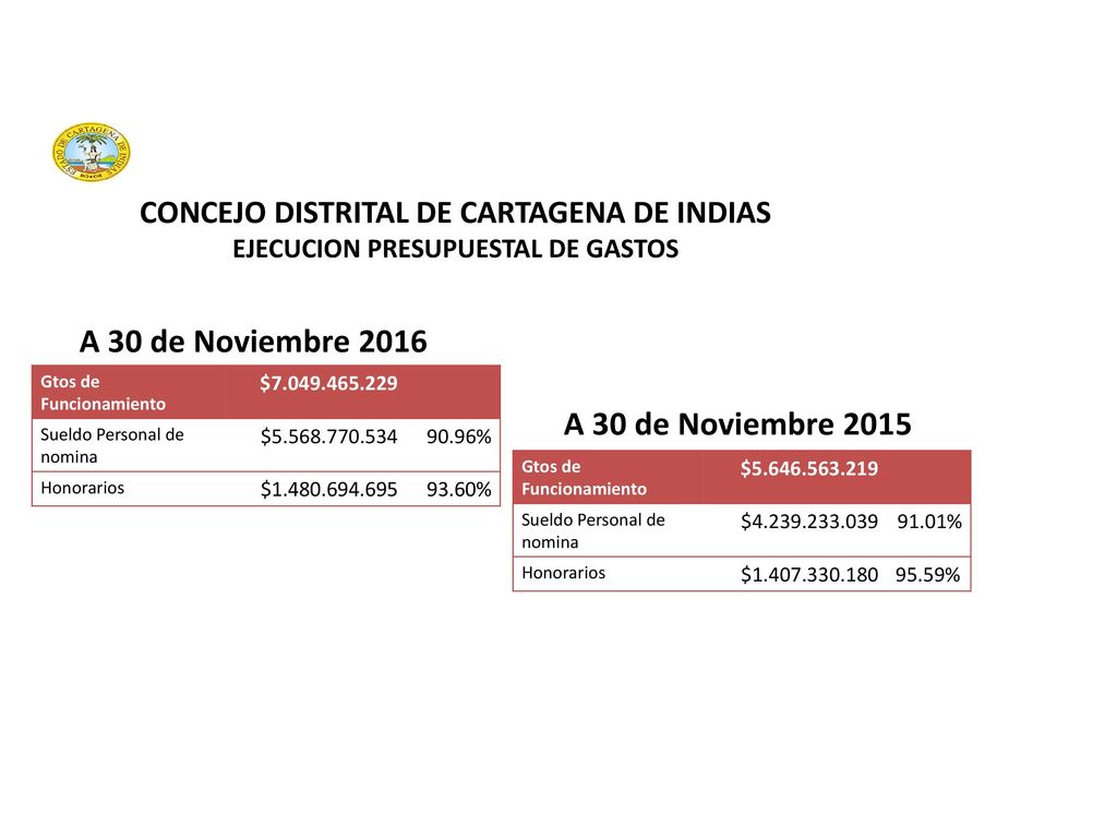 A 30 de Noviembre 2016 A 30 de Noviembre 2015