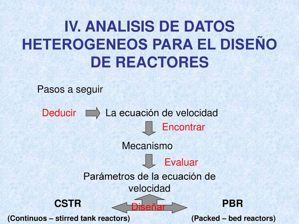 IV. ANALISIS DE DATOS HETEROGENEOS PARA EL DISEÑO DE REACTORES