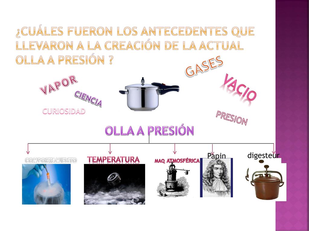 ¿CUÁLES FUERON LOS ANTECEDENTES QUE LLEVARON A LA CREACIÓN DE LA ACTUAL OLLA A PRESIÓN