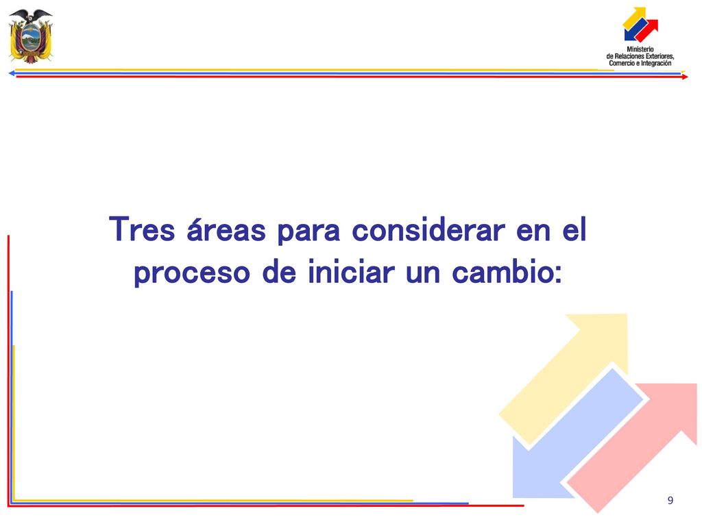 Tres áreas para considerar en el proceso de iniciar un cambio: