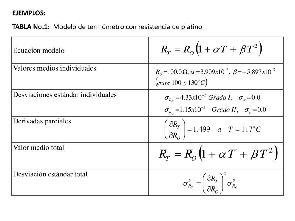 EJEMPLOS: TABLA No.1: Modelo de termómetro con resistencia de platino. Ecuación modelo. Valores medios individuales.