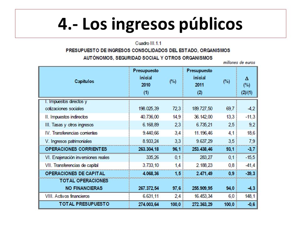 4.- Los ingresos públicos