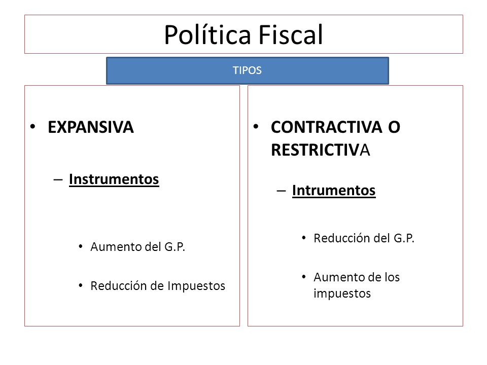 Política Fiscal EXPANSIVA CONTRACTIVA O RESTRICTIVA Instrumentos