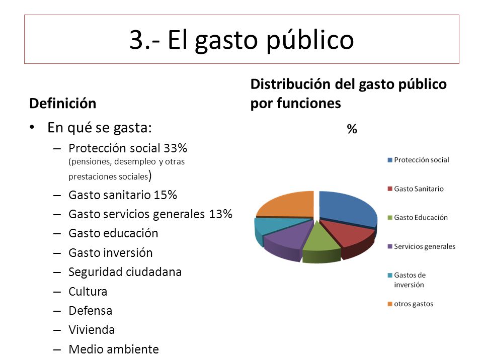 3.- El gasto público Distribución del gasto público por funciones