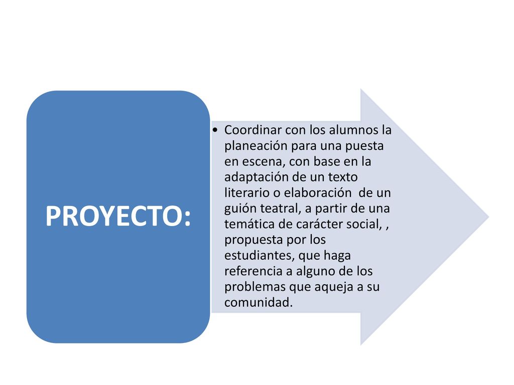 Coordinar con los alumnos la planeación para una puesta en escena, con base en la adaptación de un texto literario o elaboración de un guión teatral, a partir de una temática de carácter social, , propuesta por los estudiantes, que haga referencia a alguno de los problemas que aqueja a su comunidad.