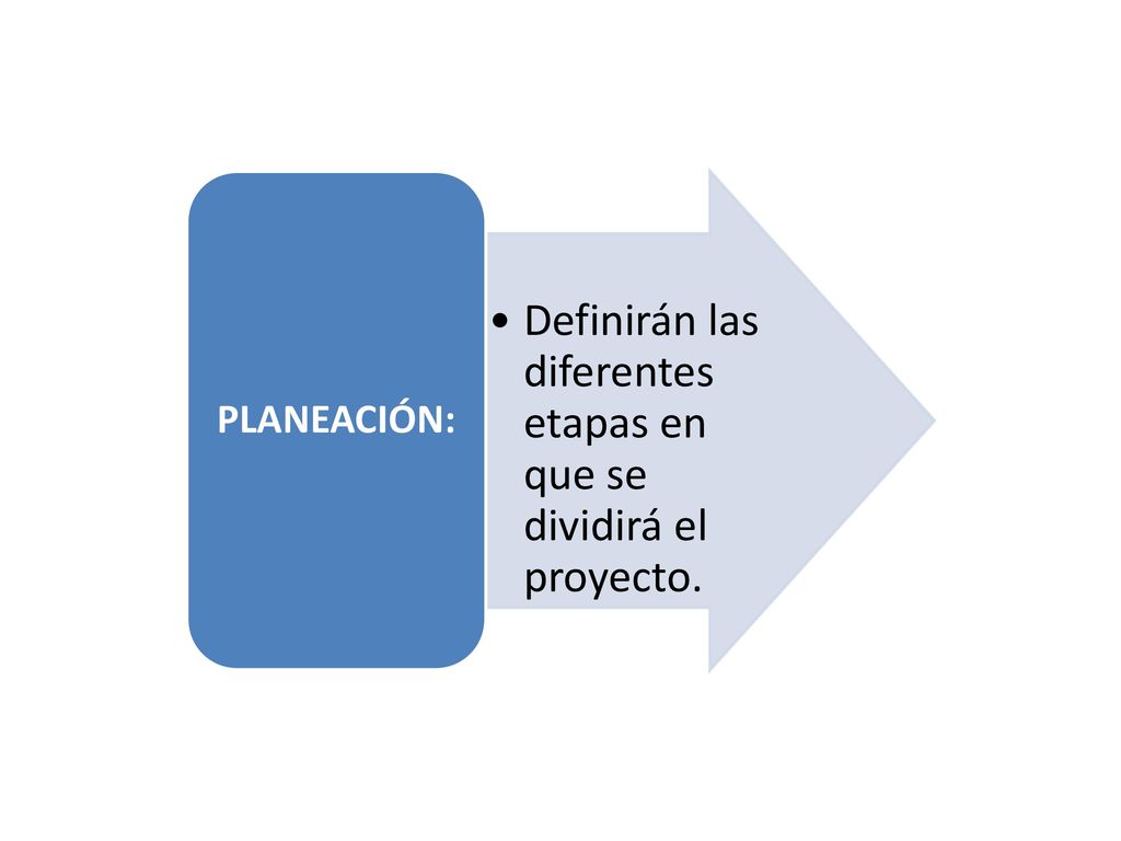 PLANEACIÓN: Definirán las diferentes etapas en que se dividirá el proyecto.