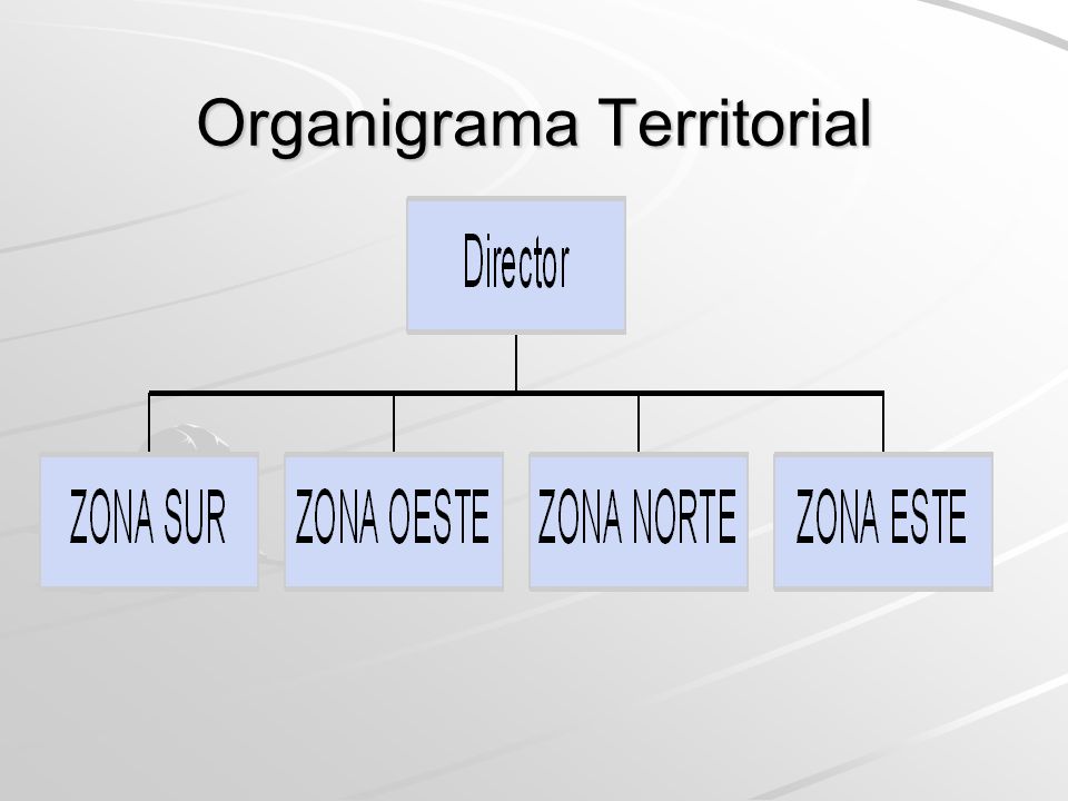 Organigrama Territorial