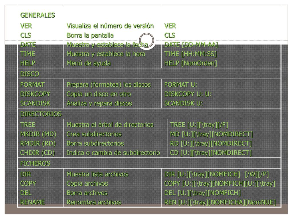 MANDATOS DESCRIPCIÓN. SINTAXIS. GENERALES. VER. CLS. DATE. TIME. HELP. Visualiza el número de versión.