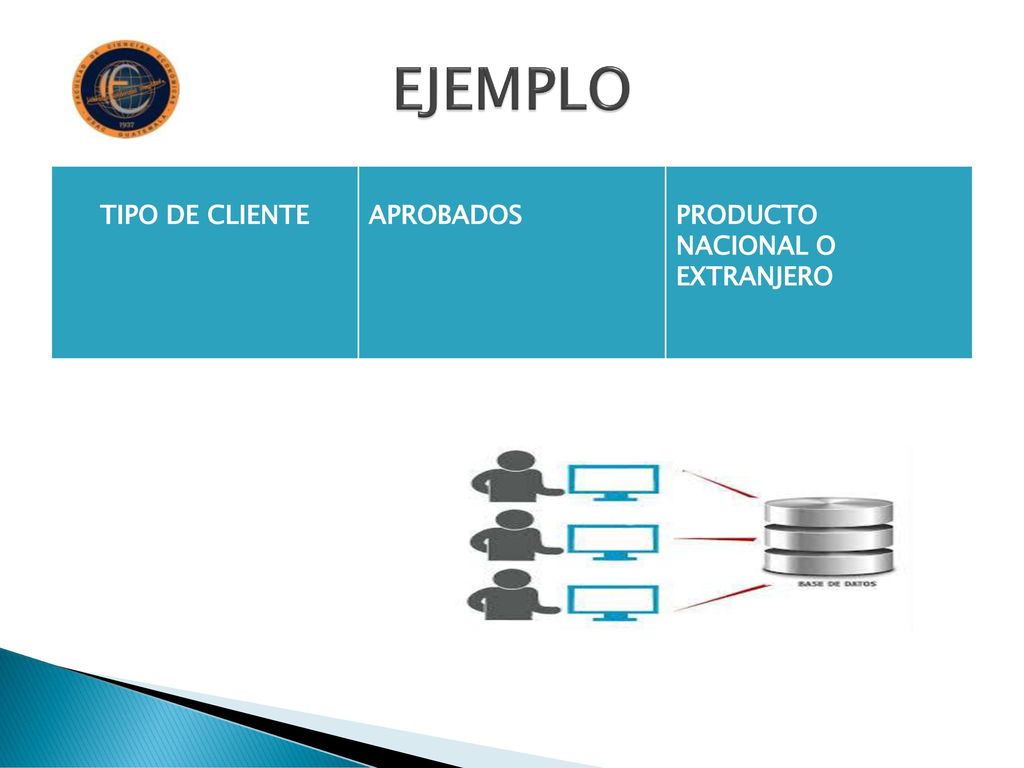 EJEMPLO TIPO DE CLIENTE APROBADOS PRODUCTO NACIONAL O EXTRANJERO