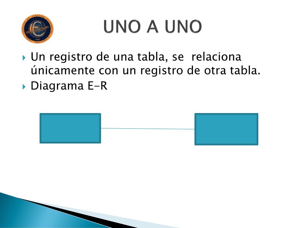 UNO A UNO Un registro de una tabla, se relaciona únicamente con un registro de otra tabla.