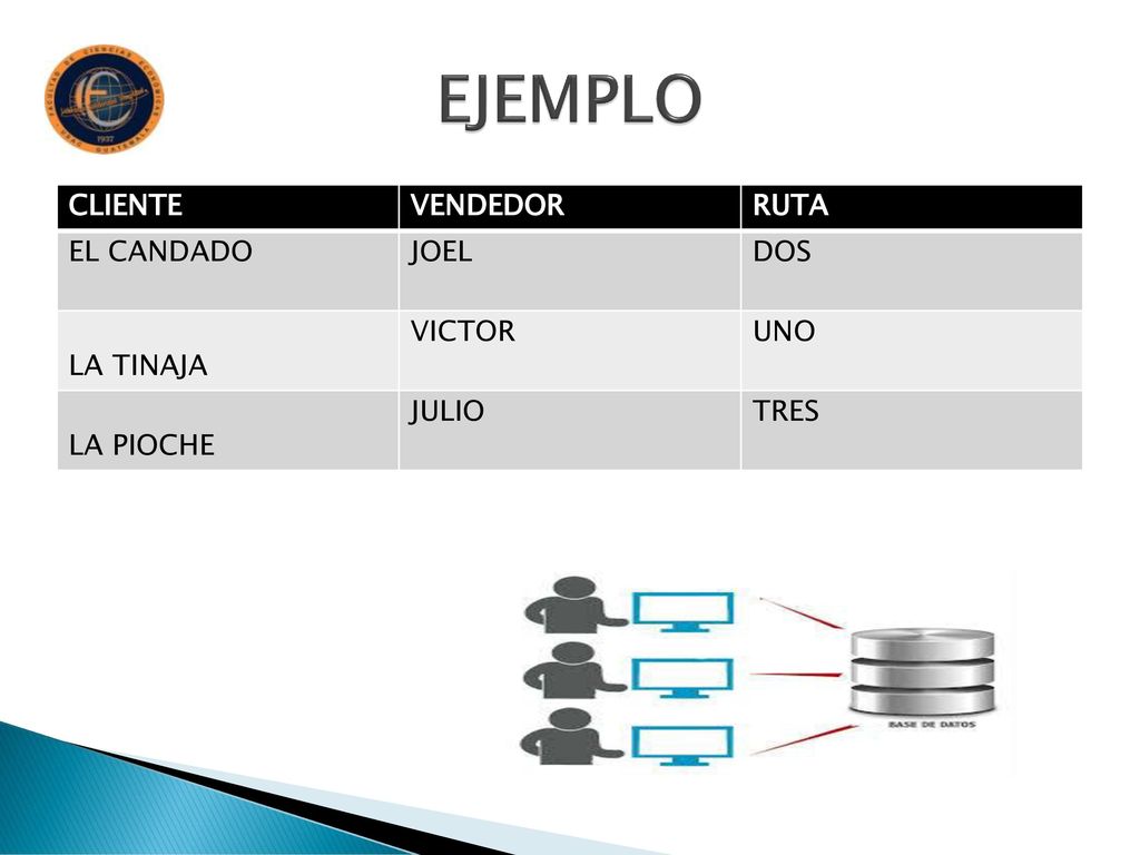 EJEMPLO CLIENTE VENDEDOR RUTA EL CANDADO JOEL DOS LA TINAJA VICTOR UNO