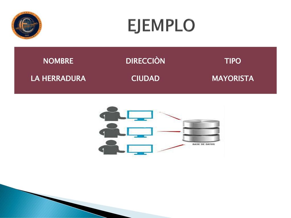 EJEMPLO NOMBRE LA HERRADURA DIRECCIÒN CIUDAD TIPO MAYORISTA