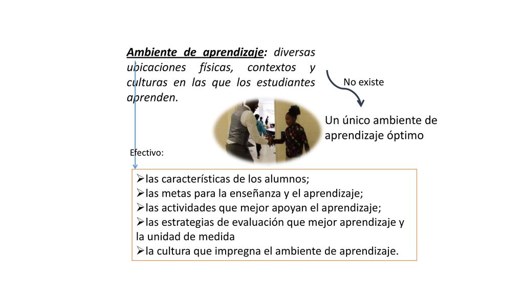 Ambiente de aprendizaje: diversas ubicaciones físicas, contextos y culturas en las que los estudiantes aprenden.