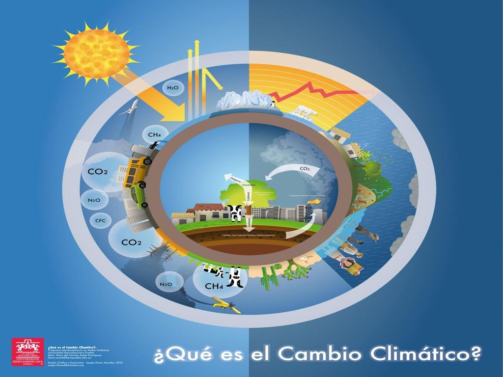 El cambio climático, también conocido como calentamiento global, se refiere a los cambios en los patrones de la temperatura a través del tiempo –o el clima- que es lo que está pasando con el aumento de la temperatura del planeta.