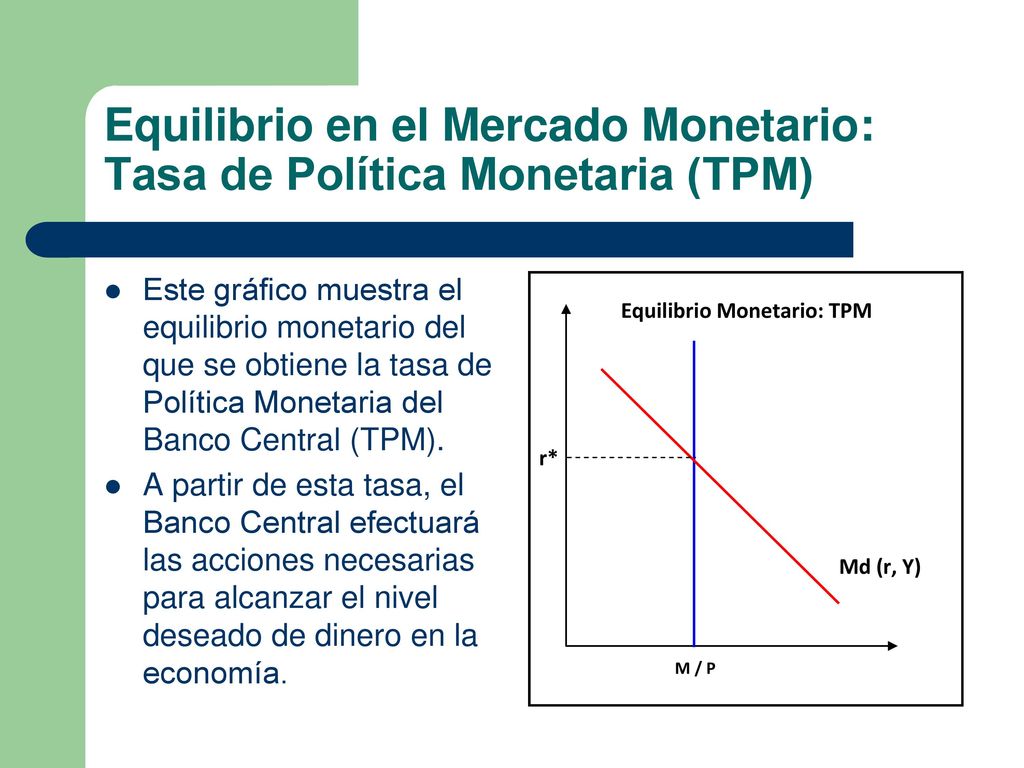Equilibrio en el Mercado Monetario: Tasa de Política Monetaria (TPM)