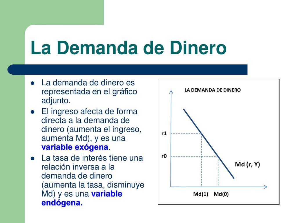 La Demanda de Dinero La demanda de dinero es representada en el gráfico adjunto.