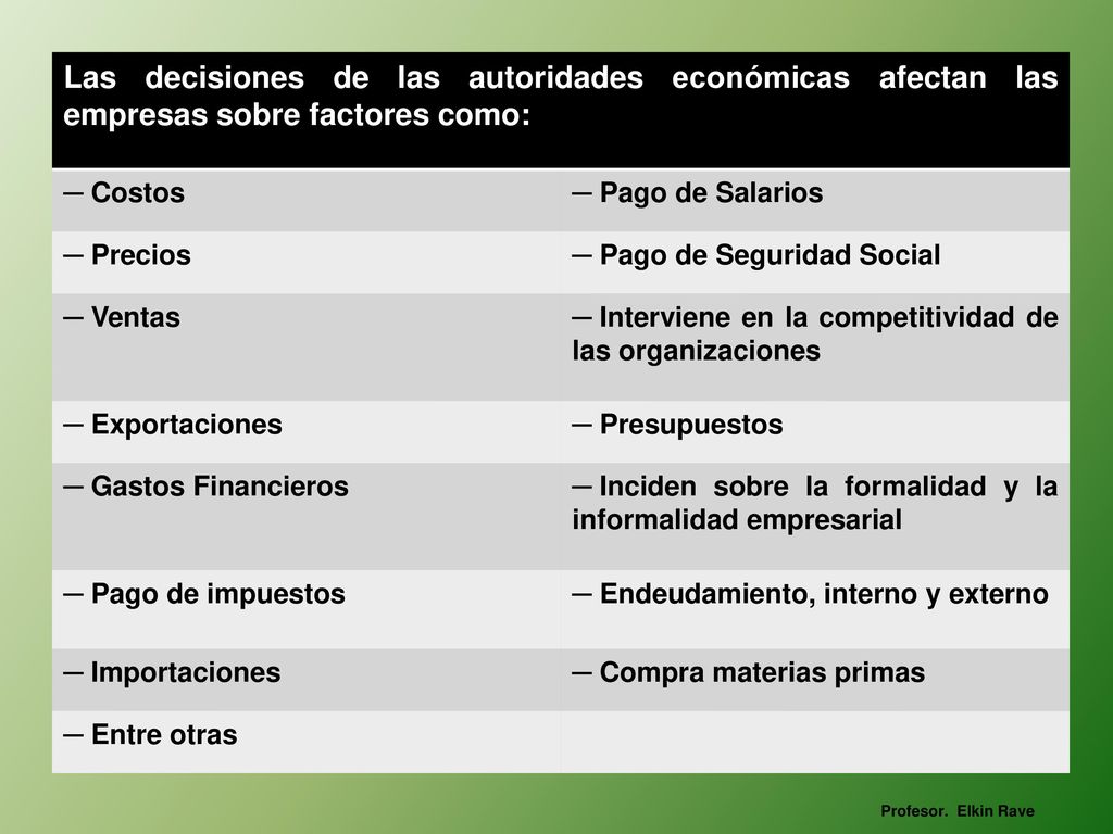 Las decisiones de las autoridades económicas afectan las empresas sobre factores como: