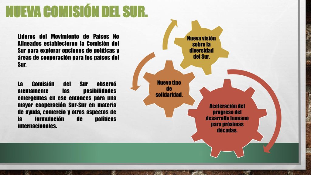 Nueva Comisión del Sur. Aceleración del progreso del desarrollo humano para próximas décadas. Nuevo tipo de solidaridad.