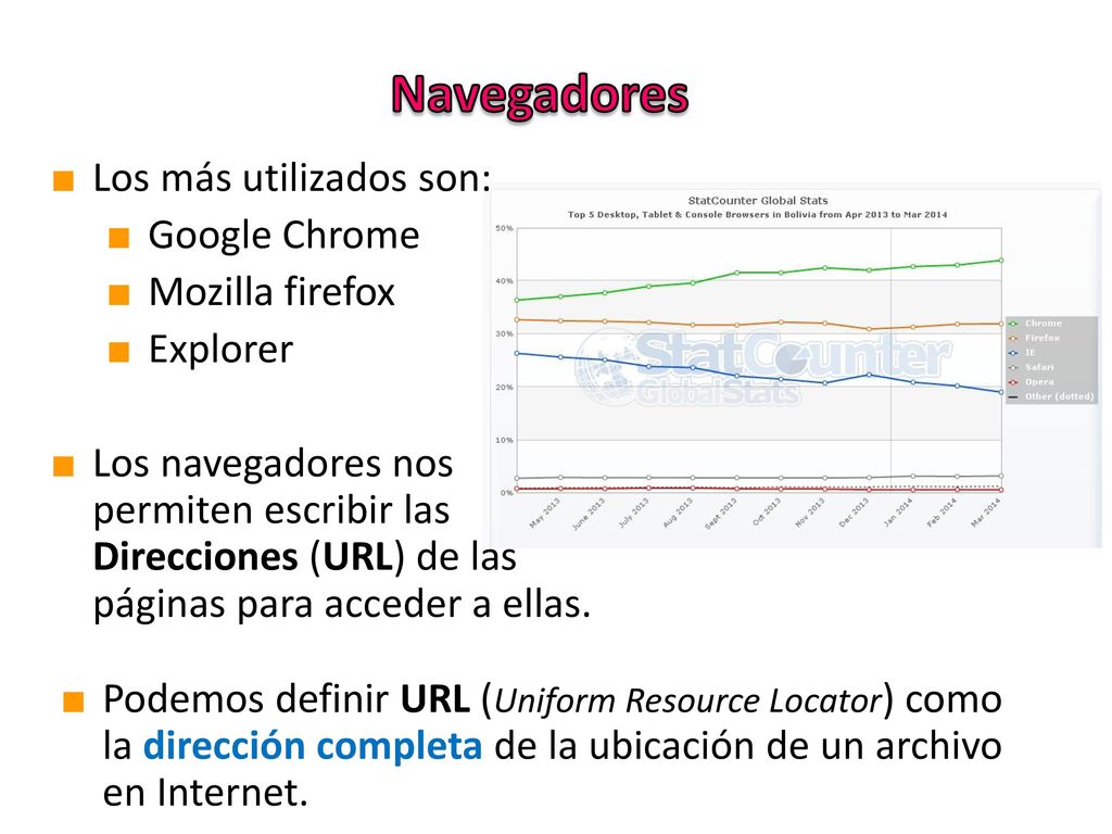 Navegadores Los más utilizados son: Google Chrome Mozilla firefox