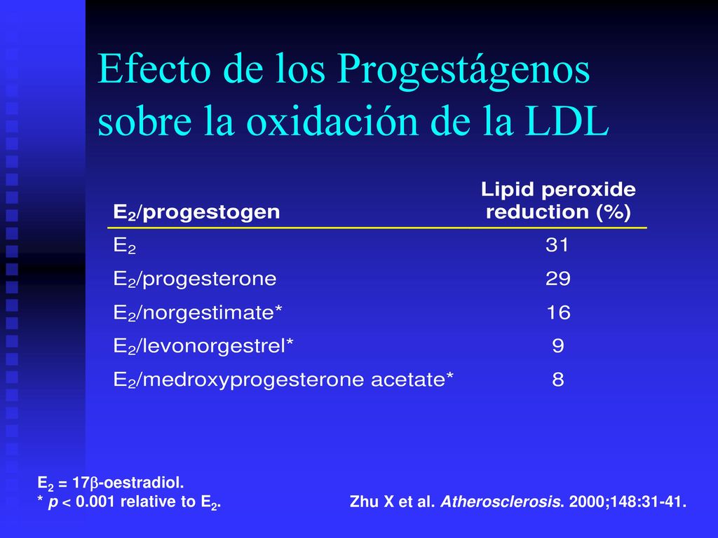 Efecto de los Progestágenos sobre la oxidación de la LDL