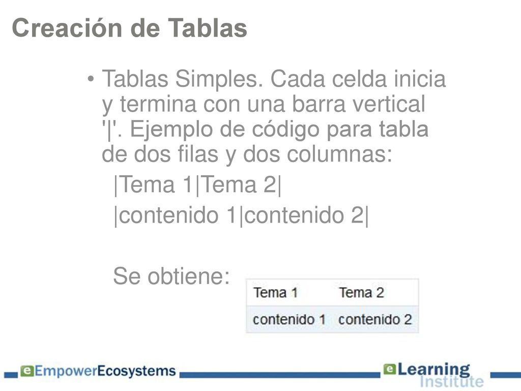 Creación de Tablas Tablas Simples. Cada celda inicia y termina con una barra vertical | . Ejemplo de código para tabla de dos filas y dos columnas: