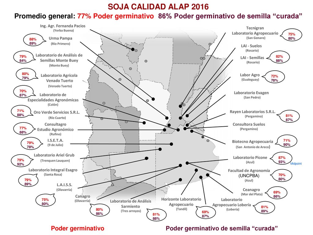 SOJA CALIDAD ALAP 2016 Promedio general: 77% Poder germinativo 86% Poder germinativo de semilla curada