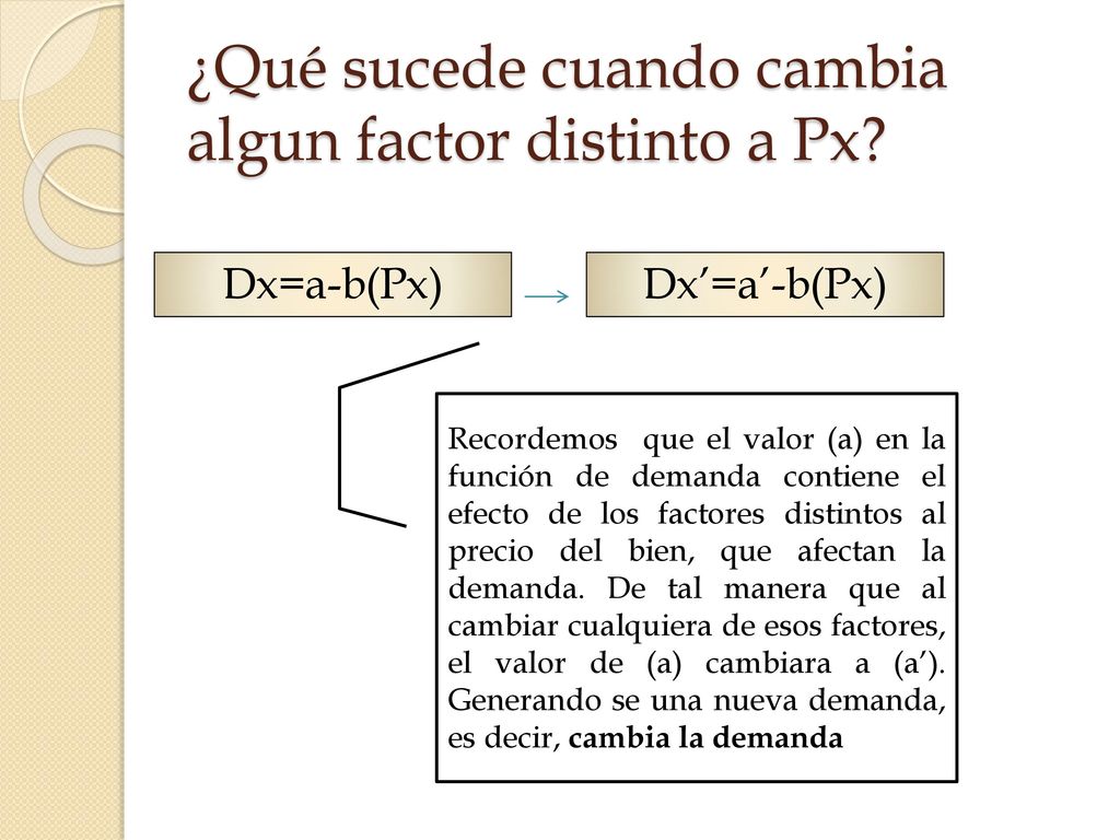 ¿Qué sucede cuando cambia algun factor distinto a Px