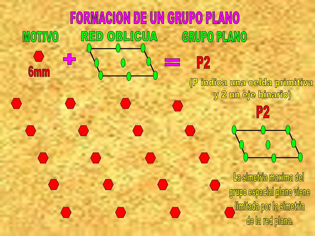 + = FORMACION DE UN GRUPO PLANO P2 P2 MOTIVO GRUPO PLANO 6mm