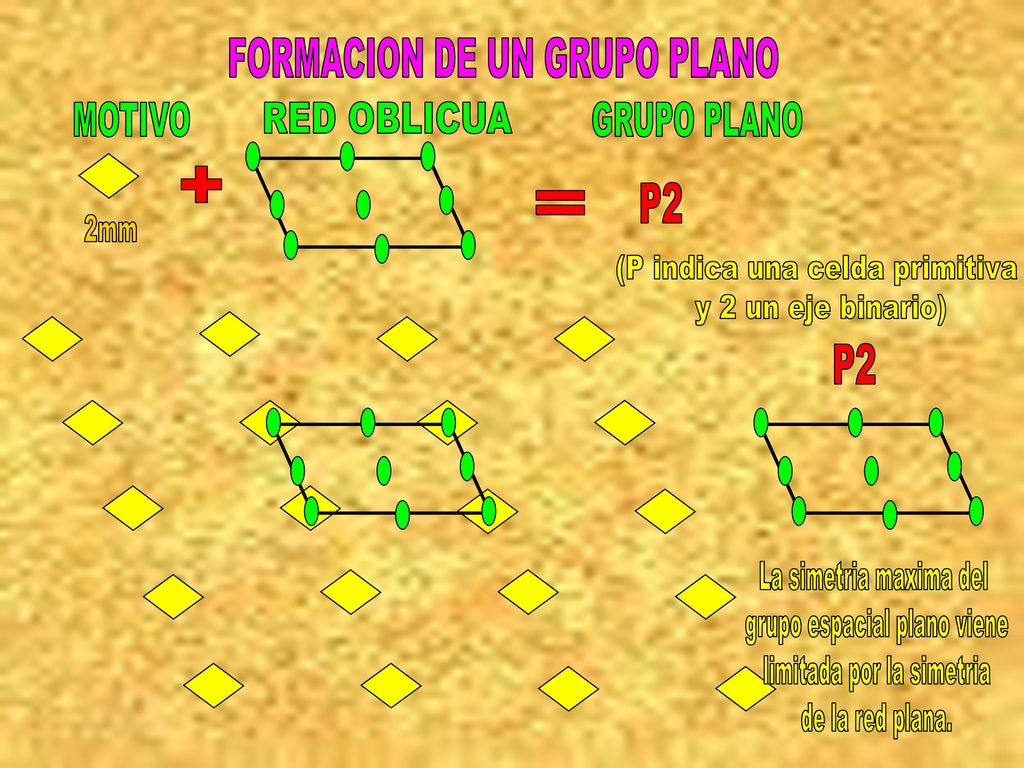 + = FORMACION DE UN GRUPO PLANO P2 P2 MOTIVO GRUPO PLANO 2mm