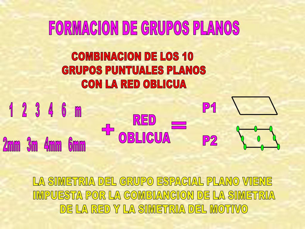 = + FORMACION DE GRUPOS PLANOS P1 RED P2 OBLICUA COMBINACION DE LOS 10