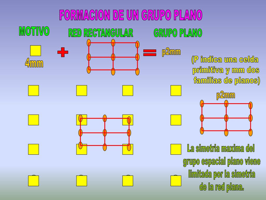 + = FORMACION DE UN GRUPO PLANO MOTIVO p2mm 4mm p2mm