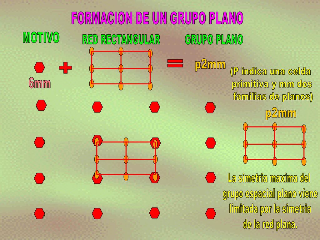 = + FORMACION DE UN GRUPO PLANO p2mm p2mm MOTIVO 6mm