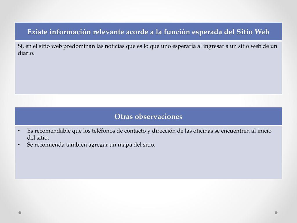 Existe información relevante acorde a la función esperada del Sitio Web