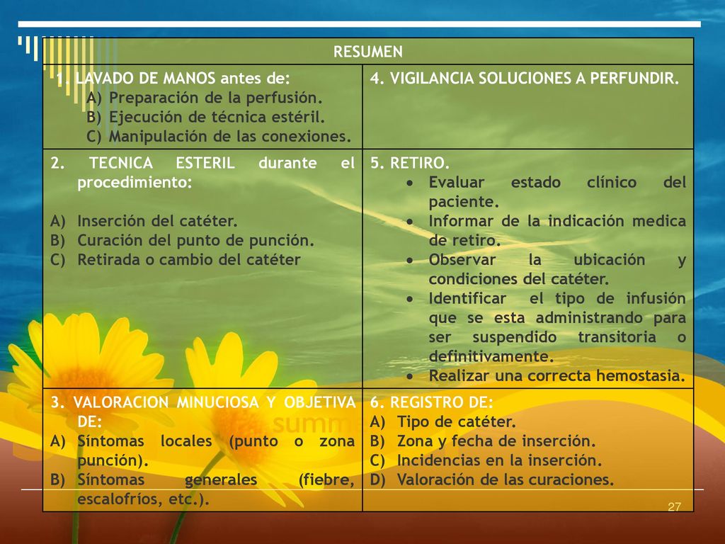 RESUMEN 1. LAVADO DE MANOS antes de: Preparación de la perfusión. Ejecución de técnica estéril. Manipulación de las conexiones.