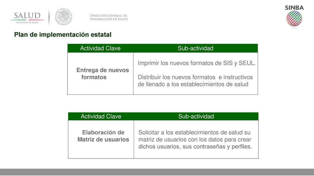 Entrega de nuevos formatos Elaboración de Matriz de usuarios