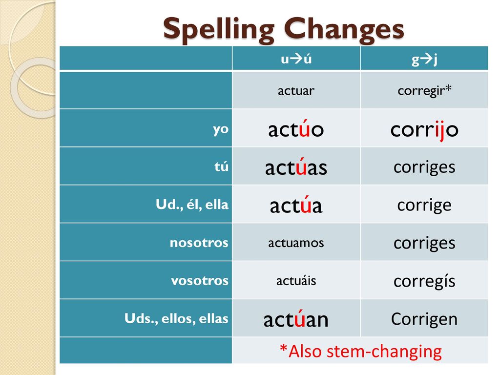 Spelling Changes actúo corrijo actúas actúa actúan corriges corrige
