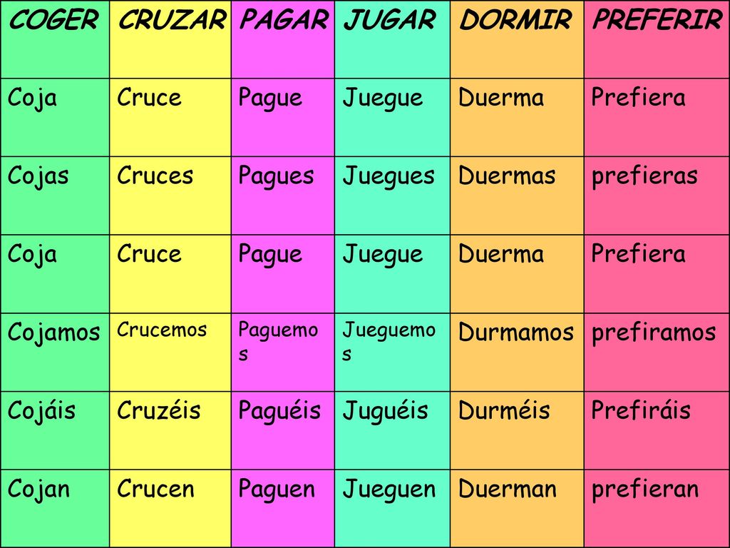 COGER CRUZAR PAGAR JUGAR DORMIR PREFERIR Coja Cruce Pague Juegue