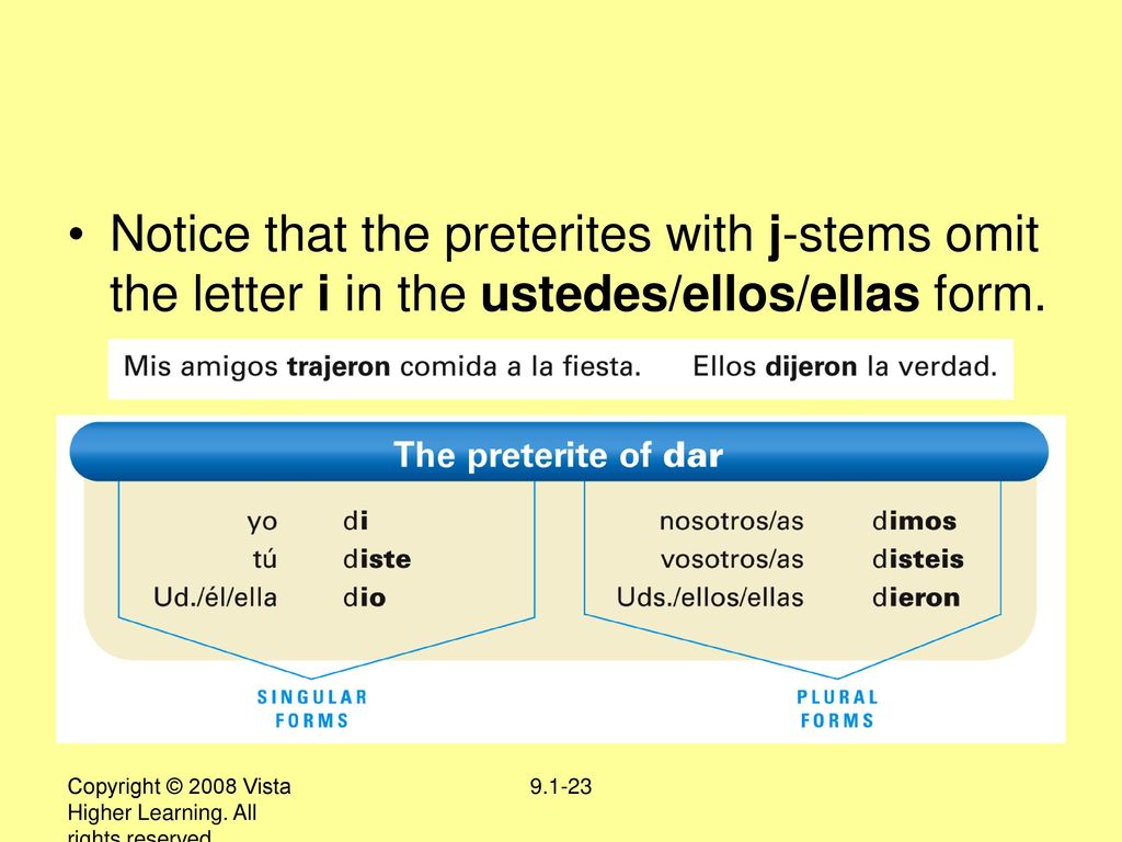 Notice that the preterites with j-stems omit the letter i in the ustedes/ellos/ellas form.