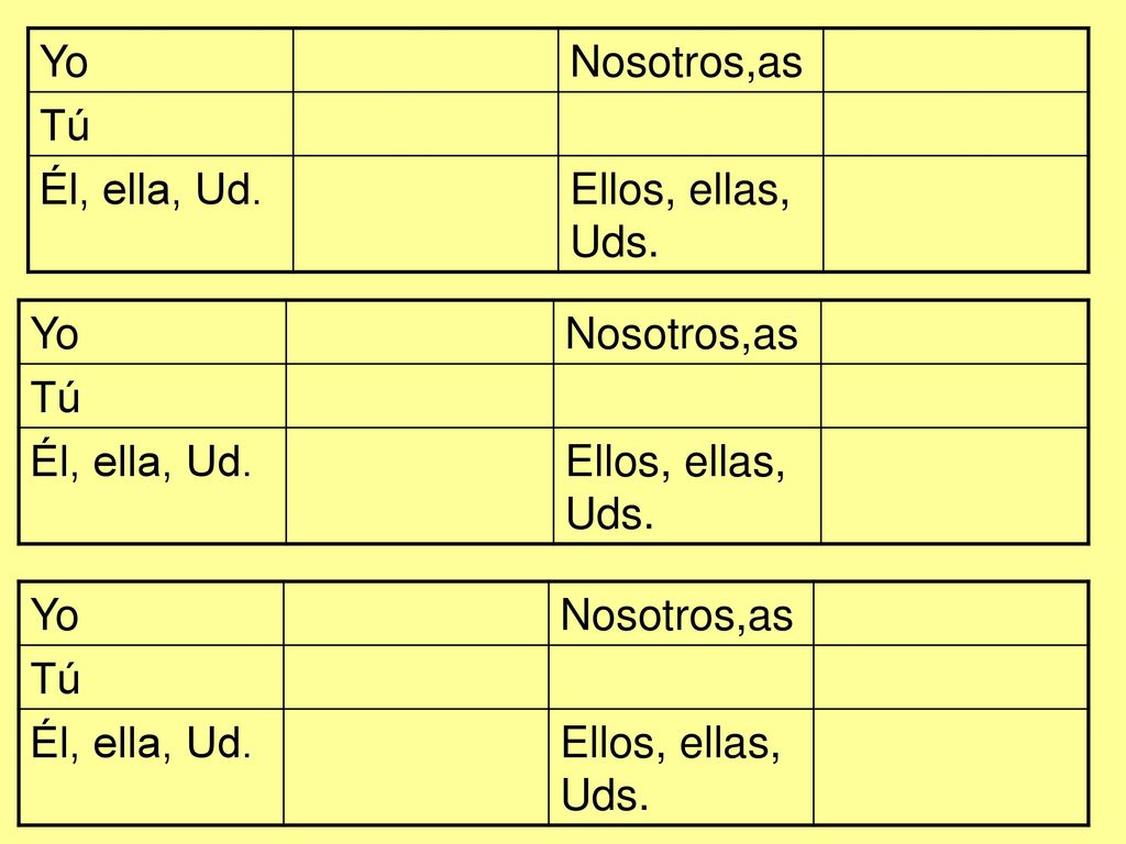 Yo Nosotros,as. Tú. Él, ella, Ud. Ellos, ellas, Uds. Yo. Nosotros,as. Tú. Él, ella, Ud. Ellos, ellas, Uds.