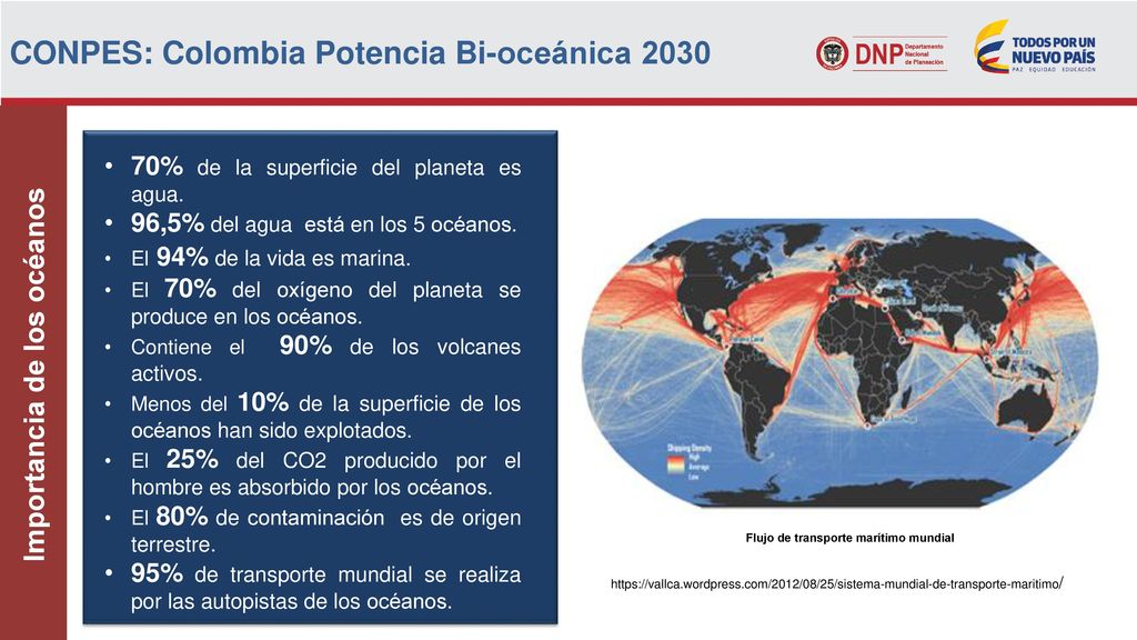 Importancia de los océanos Flujo de transporte marítimo mundial