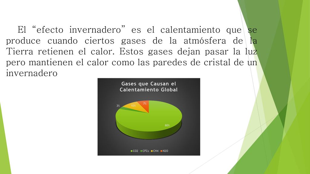 El efecto invernadero es el calentamiento que se produce cuando ciertos gases de la atmósfera de la Tierra retienen el calor.